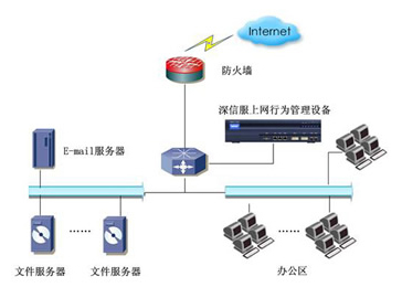 旁路模式