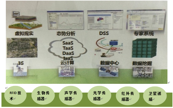 智能环境监测与发布系统示意图