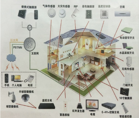 建筑节能托管运营