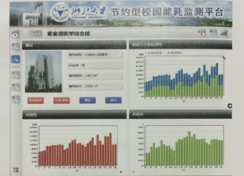 浙江大学节能监管系统