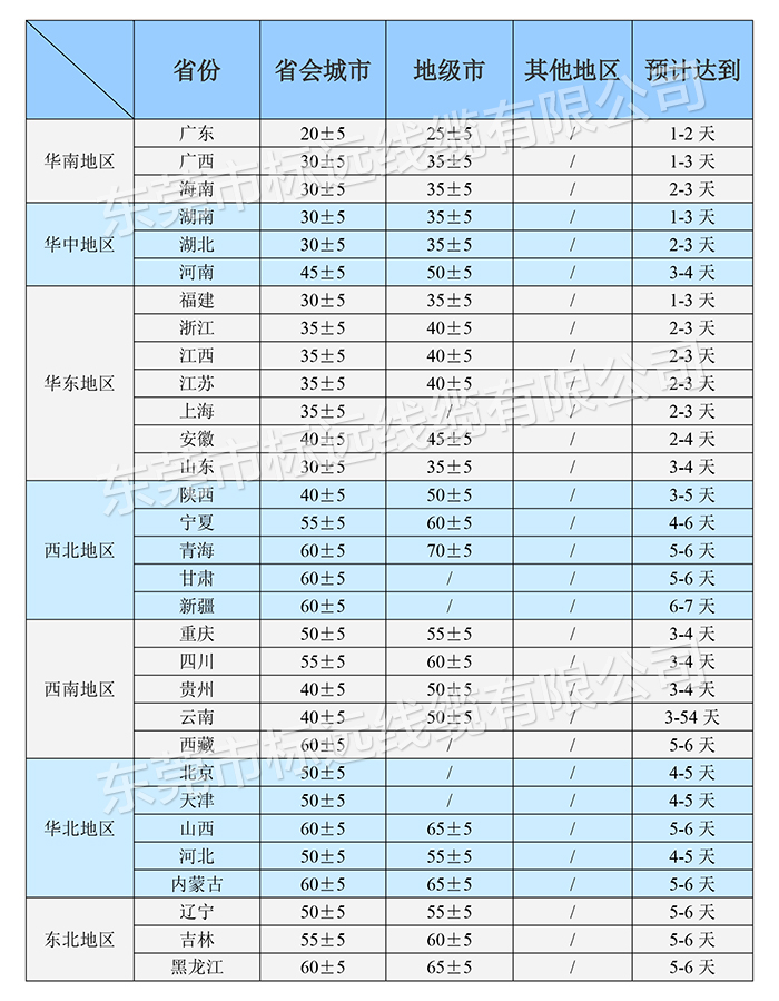 无氧铜高保真音响工程安装线rvh 2×1.5mm