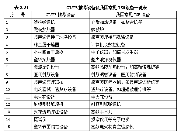 电气防护的必要性