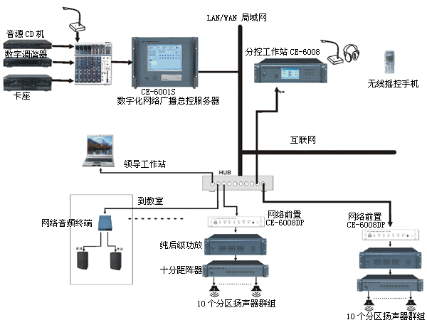 什么是公共广播系统